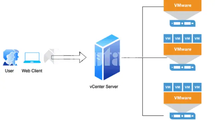 Download VMware ESXi