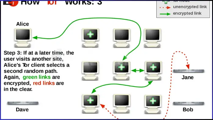 تحميل متصفح تور