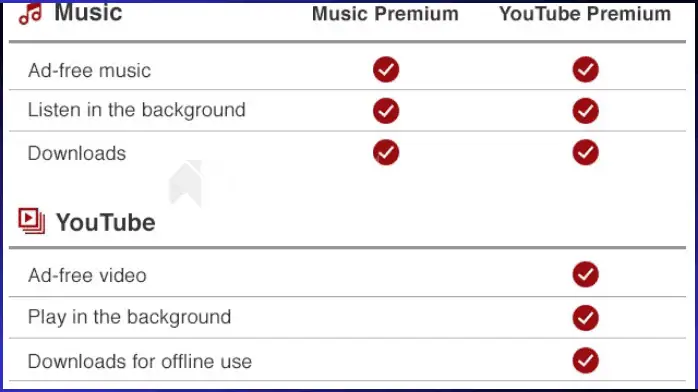 برنامج Free YouTube Download Premium