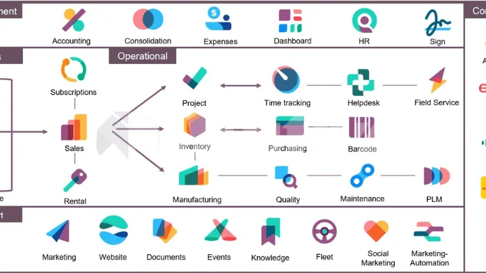 تحميل برنامج Odoo