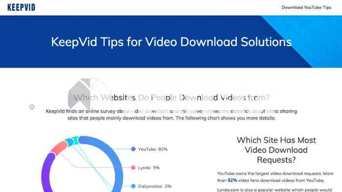تحميل برنامج KeepVid