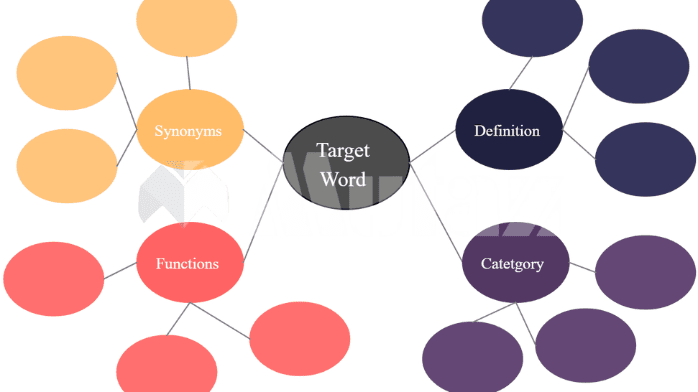 تحميل برنامج WordWeb