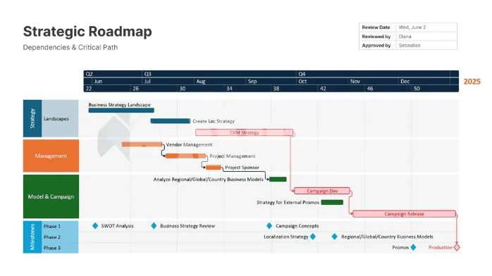 تحميل برنامج OfficeTimeline
